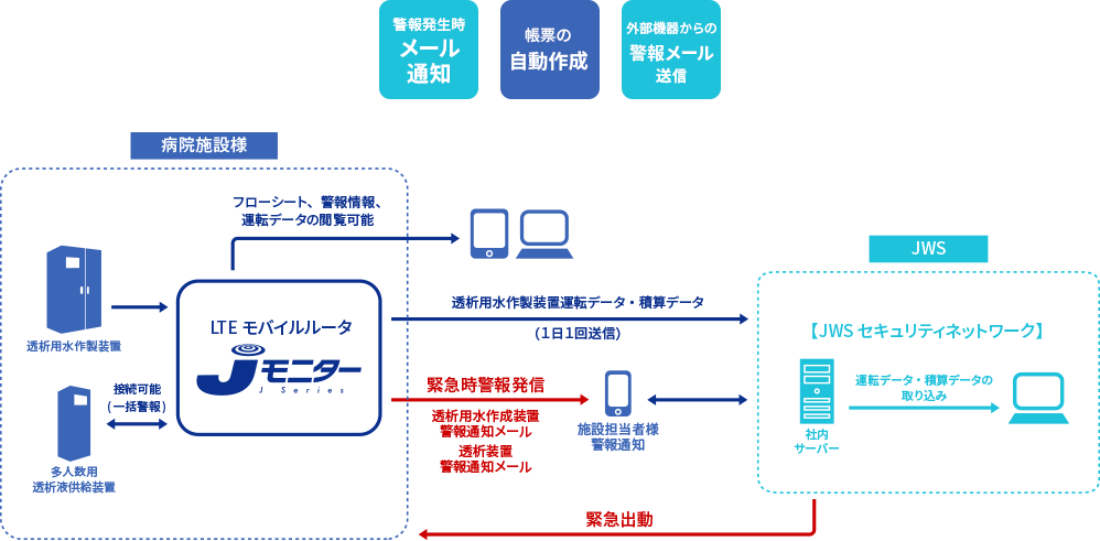 多人数用