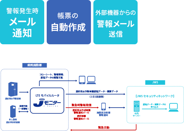 多人数用