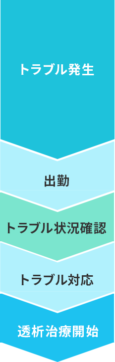 Jモニター未搭載機種