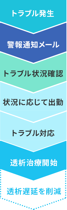 Jモニター搭載機種