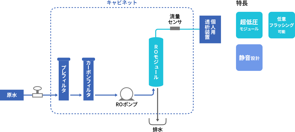 MHシリーズ | 日本ウォーターシステム