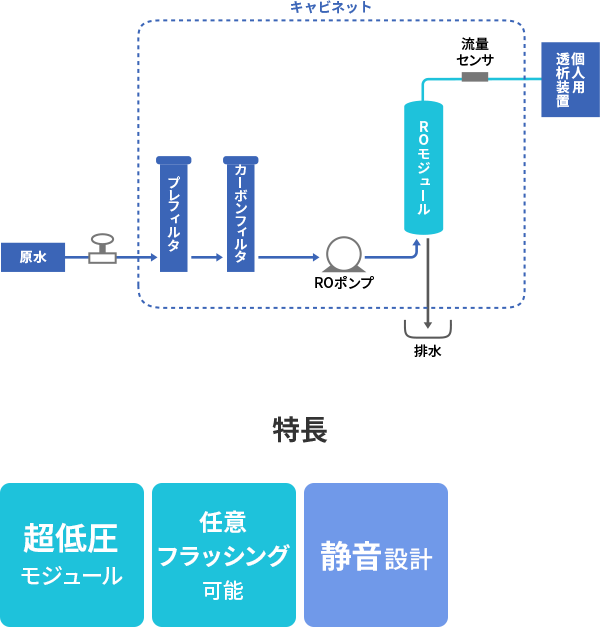MHシリーズ | 日本ウォーターシステム