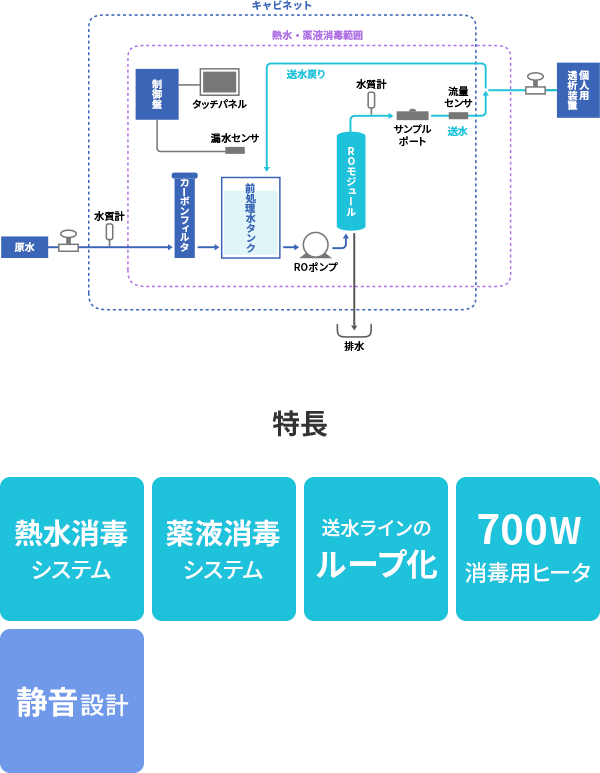 MZシリーズ | 日本ウォーターシステム